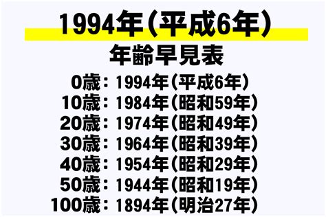 1994 干支|西暦1994年の干支カレンダー